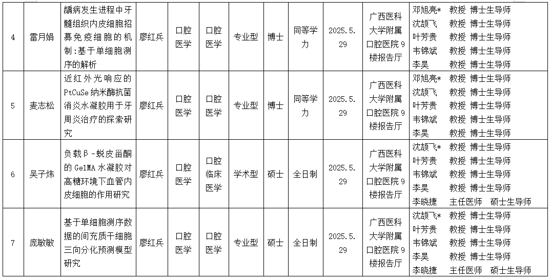 918博天堂
2025年研究生学位（毕业）论文答辩公告（口腔修复学方向） 第 2 张