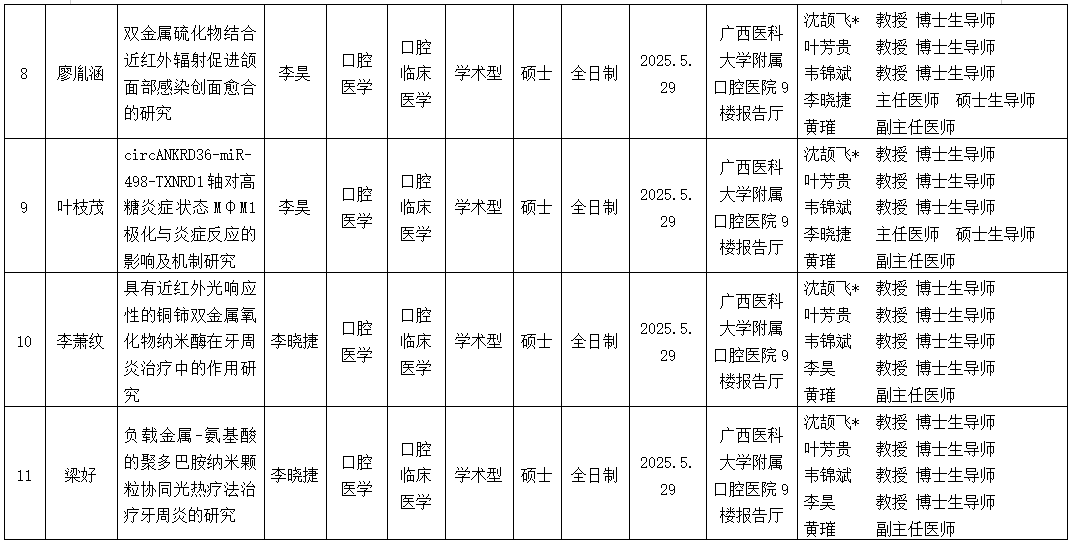 918博天堂
2025年研究生学位（毕业）论文答辩公告（口腔修复学方向） 第 3 张